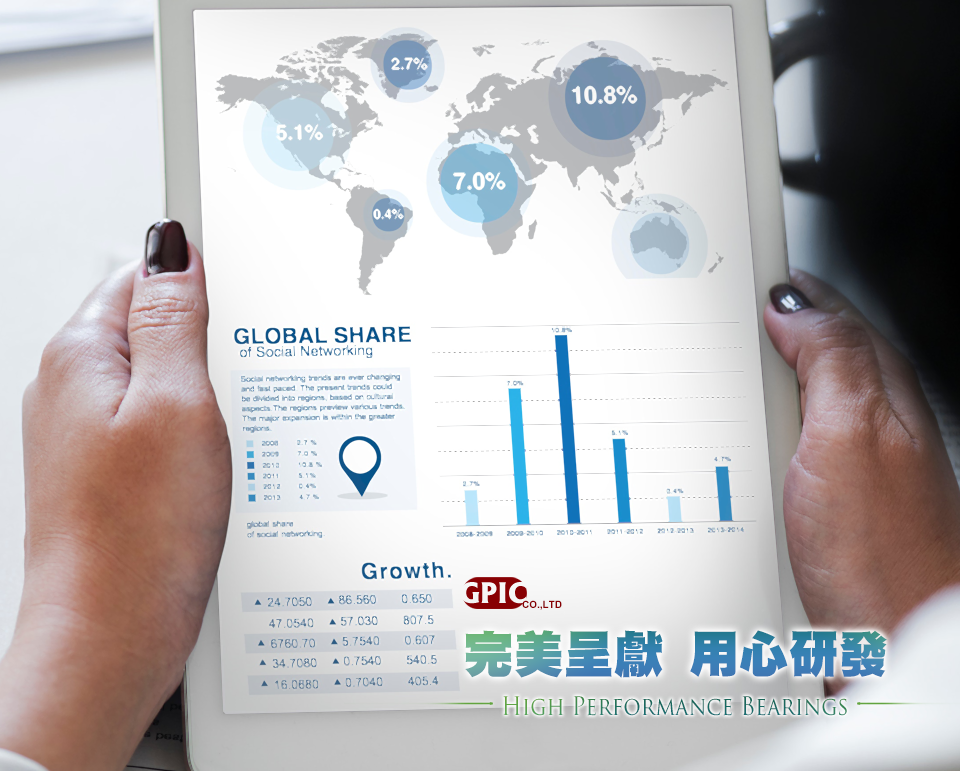 完美呈獻用心研發